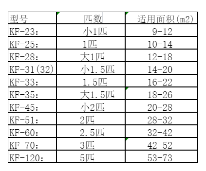 聂拉木空调维修