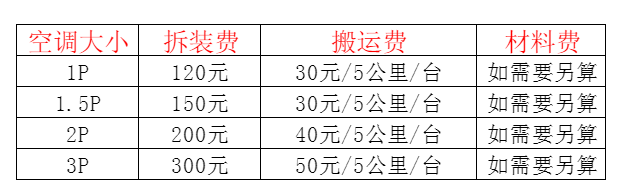 聂拉木空调移机及费用电话在哪里找